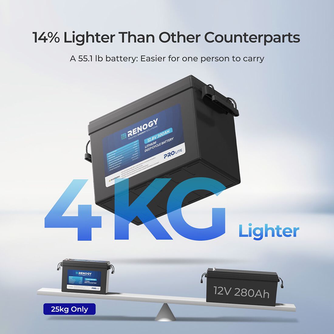 Renogy Lithium Deep Cycle Battery 12.8V 300Ah LiFePO4, , scanz_hi-res