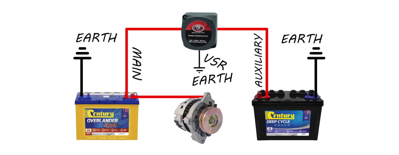 Basics For Wiring A Dual Battery Into Your Vehicle