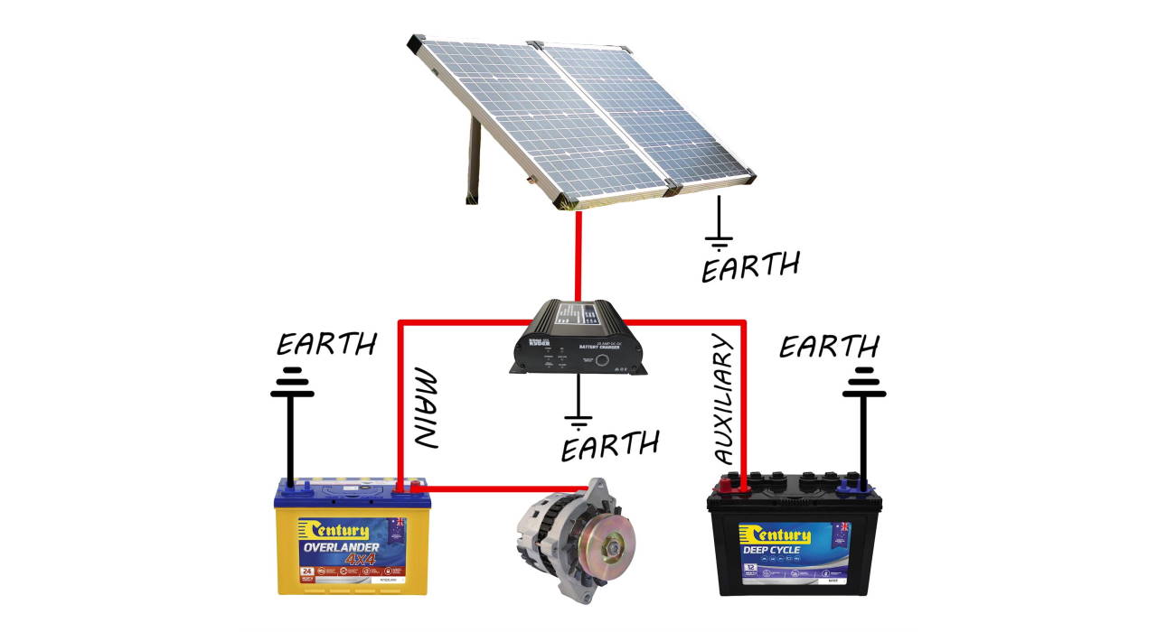 Basics For Wiring A Dual Battery Into Your Vehicle